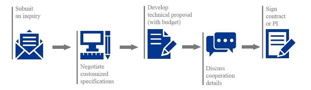 Cooperation Process