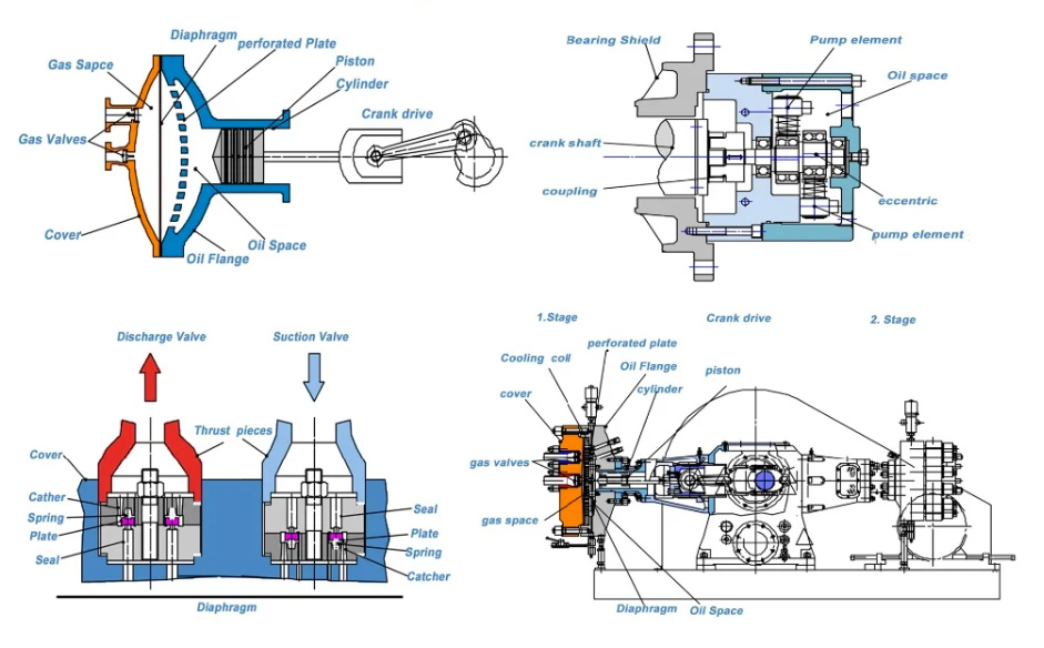 how a diaphragm compressor works